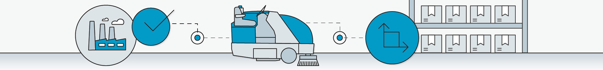 tennant walk behind scrubber