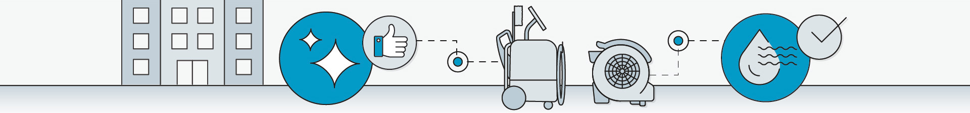 specialty cleaning equipment