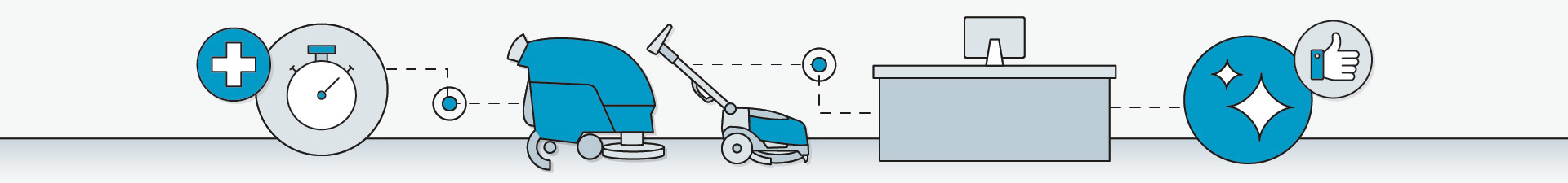 tennant imop walk behind scrubber